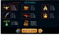 INTERPRETATION OF PAYTABLE IN SLOT GAMES